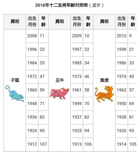 86屬什麼|【十二生肖年份】12生肖年齡對照表、今年生肖 